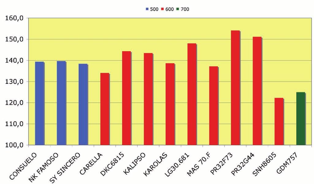 Prod. granella al 15,5%U - q.