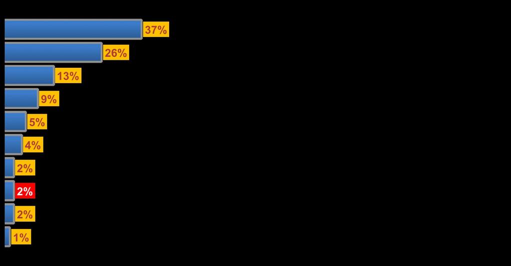 Telbios 4.