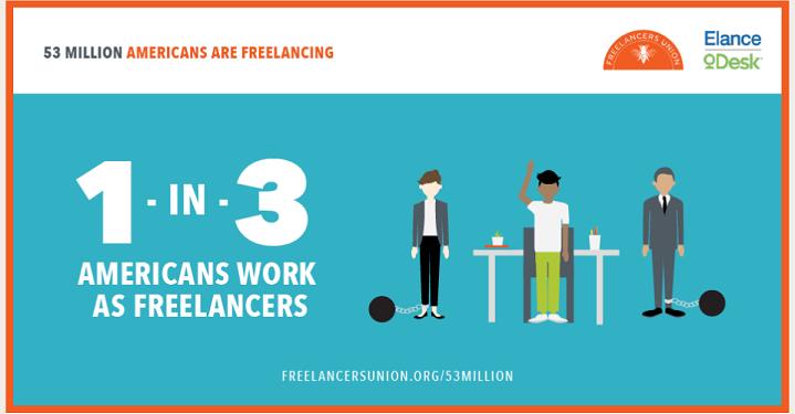 Freelancers Union: Obiebvi: