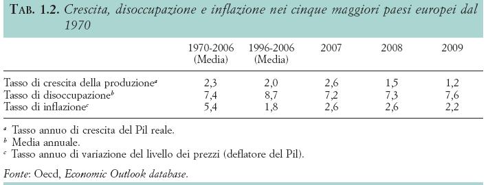 2. I paesi dell euro Sergio