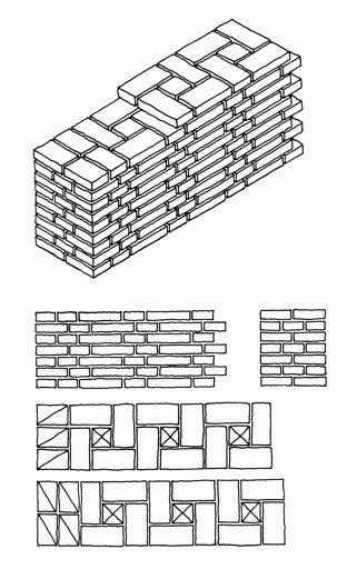 Fig. 42b Muro a tre teste: concatenamento gotico (variante).