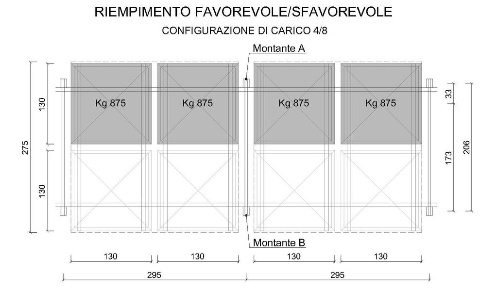 del sistema di carico