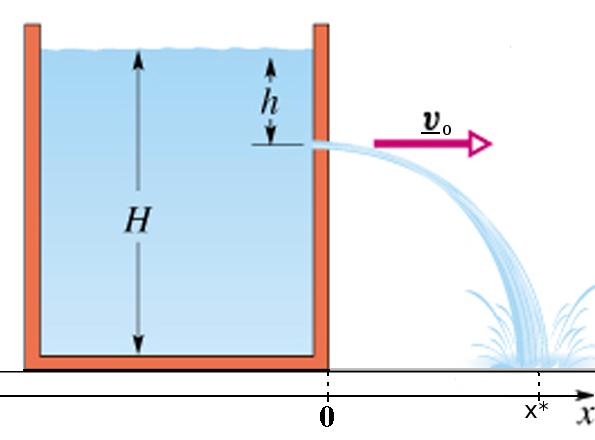 Esercizio Il recipiente di figura è riempito d acqua fino all altezza H. Alla quota h sotto il pelo libero dell acqua viene praticato un piccolo foro.