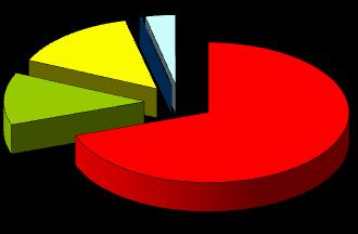 Le informazioni ottenibili 0,2% 3,4% 0,03% anno 2012 fungicidi 14,6% erbicidi classe funzionale (d uso) 12,1% 69,6% insetticidi