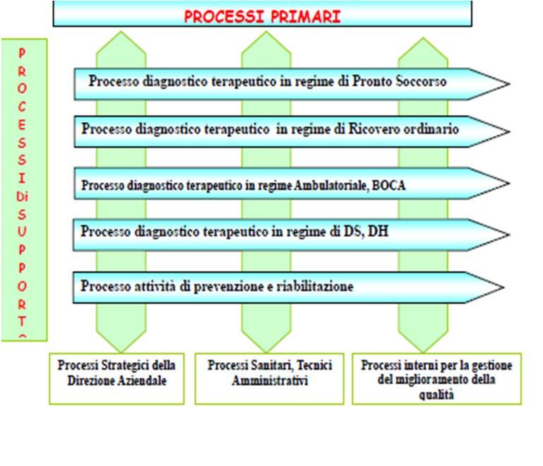 Orientamento al cliente Leadership Coinvolgimento del personale Approccio per processi Approccio sistemico alla