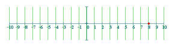 Geometri delle coordinte L'ide di bse dell geometri nlitic, e che colleg l geometri ll'lgebr, è quell di identificre un punto dello spzio con un sequenz ordint di numeri.