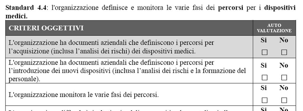 CARMINA: gli standard