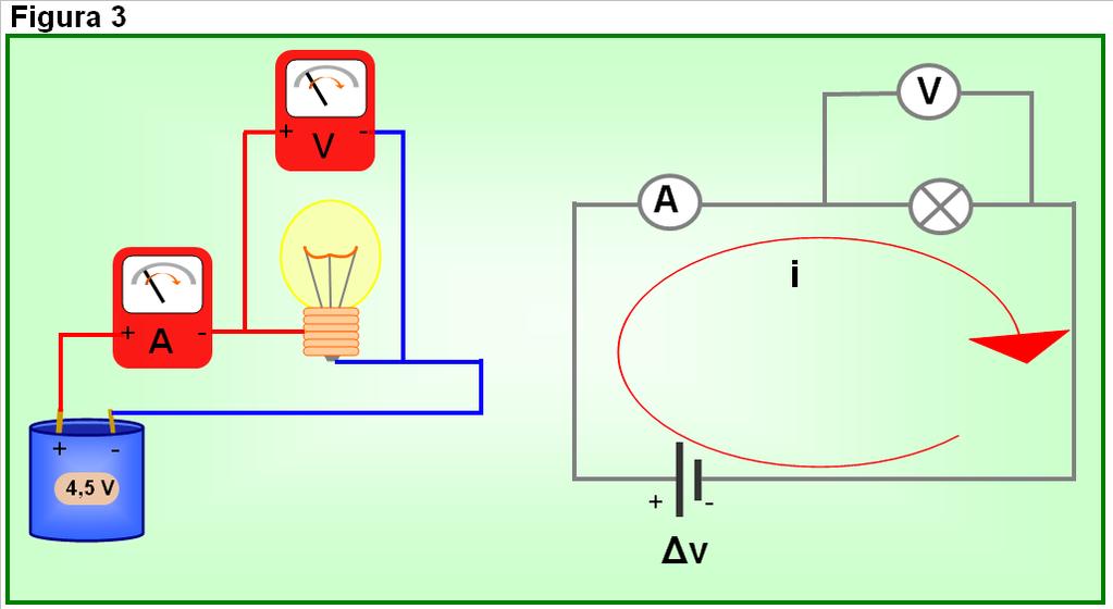 Nei circuiti domestici e industriali circola una corrente che è detta alternata.