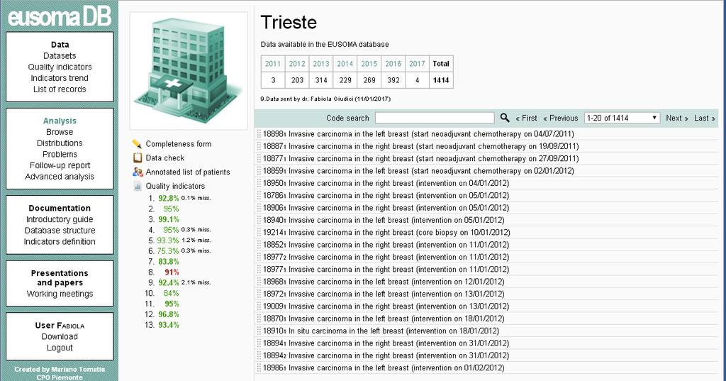 SQTM,QT BREAST E EUSOMA DB Controllo