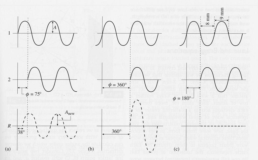 (11) - Mineralogia_2016/2017_Raggi X Interferenza fra onde (a) sfasamento fra onda 1 e 2: onda R con