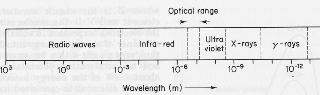 (4) - Mineralogia_2016/2017_Raggi X Spettro elettromagnetico raggi - X: : 10-9 10-10 m (~ 0.