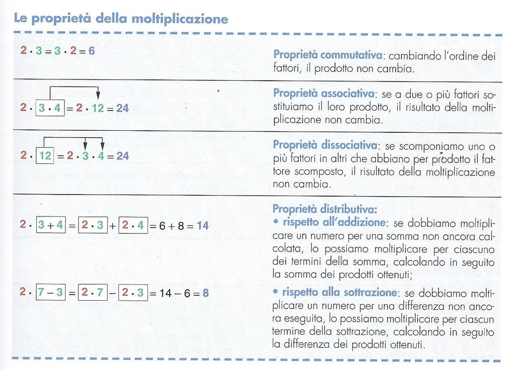 Proprietà commutativa: abb a Esistenza dell elemento neutro: a a a il numero è l elemento neutro della moltiplicazione in N.