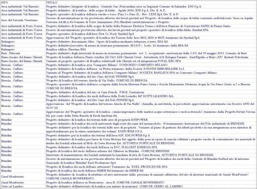 Ministero dell Ambiente e della Tutela del Territorio e del Mare Direzione Generale per la Tutela del Territorio e delle Risorse Idriche Stato