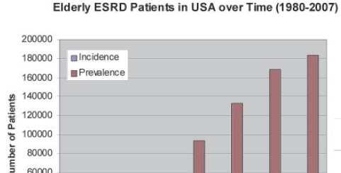 hopeful sign that issues such as treatment