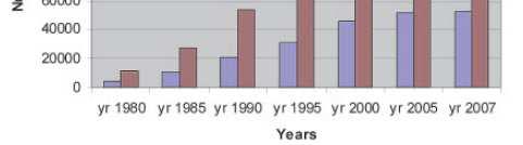 effect on quality of life for the elderly