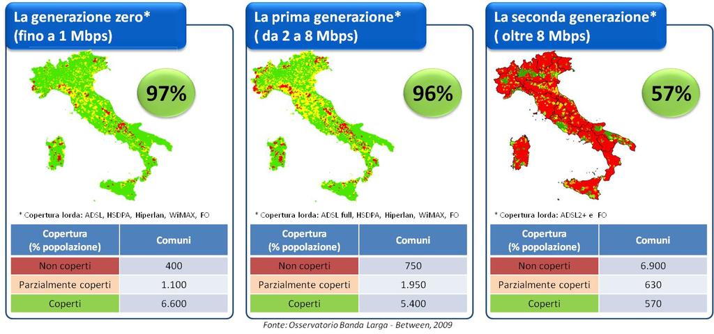 Le generazioni Broadband