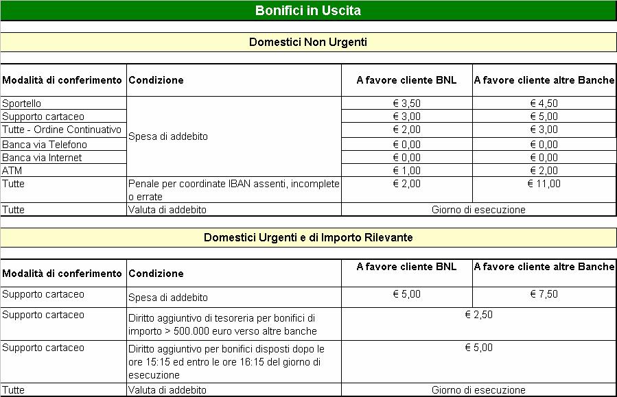 NOTE RELATIVE ALLA SEZIONE - Bonifici SEPA: stesse condizioni previste