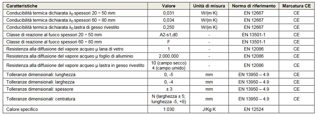 CONDUCIBILITÀ TERMICA Esiste in commercio una vasta gamma di materiali