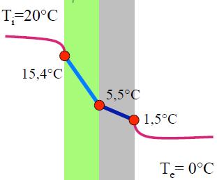 ESERCIZIO 3 Si consideri una parete opaca verticale multistrato (strati collegati in serie) costituita dai seguenti 2 strati (partendo dall interno verso l esterno): 1) Strato 1: spessore = 10,0 cm,