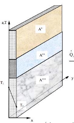 TRASMITTANZA TERMICA DELLE PARETI OPACHE MULTISTRATO CON STRATI IN PARALLEO L Q ie Ti Te Ti T R R totale si R 12 A ' A '' A ''' A ' A '' A