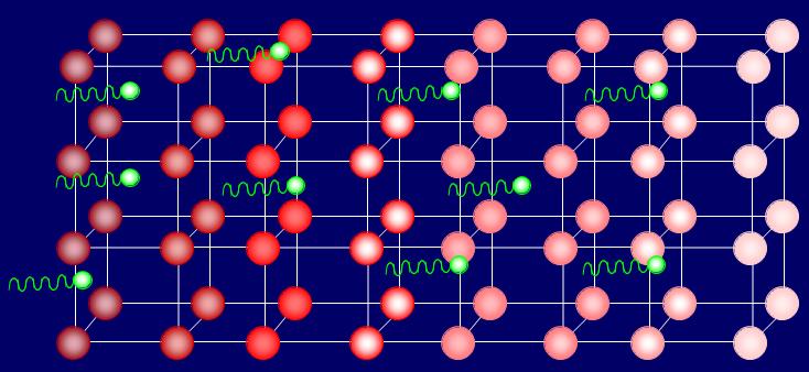 movimento macroscopico di materia all interno dei corpi).