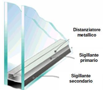 Per incrementare la resistenza, un metodo è quello di aggiungere una seconda lastra separata dalla prima da un intercapedine d aria.