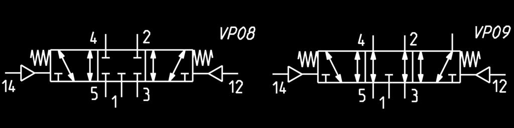 > Valvole ed elettrovalvole Serie 4 Valvola 5/3 vie CC e CO con posizione stabile al centro - G1/4 CC = Centri Chiusi CO = Centri