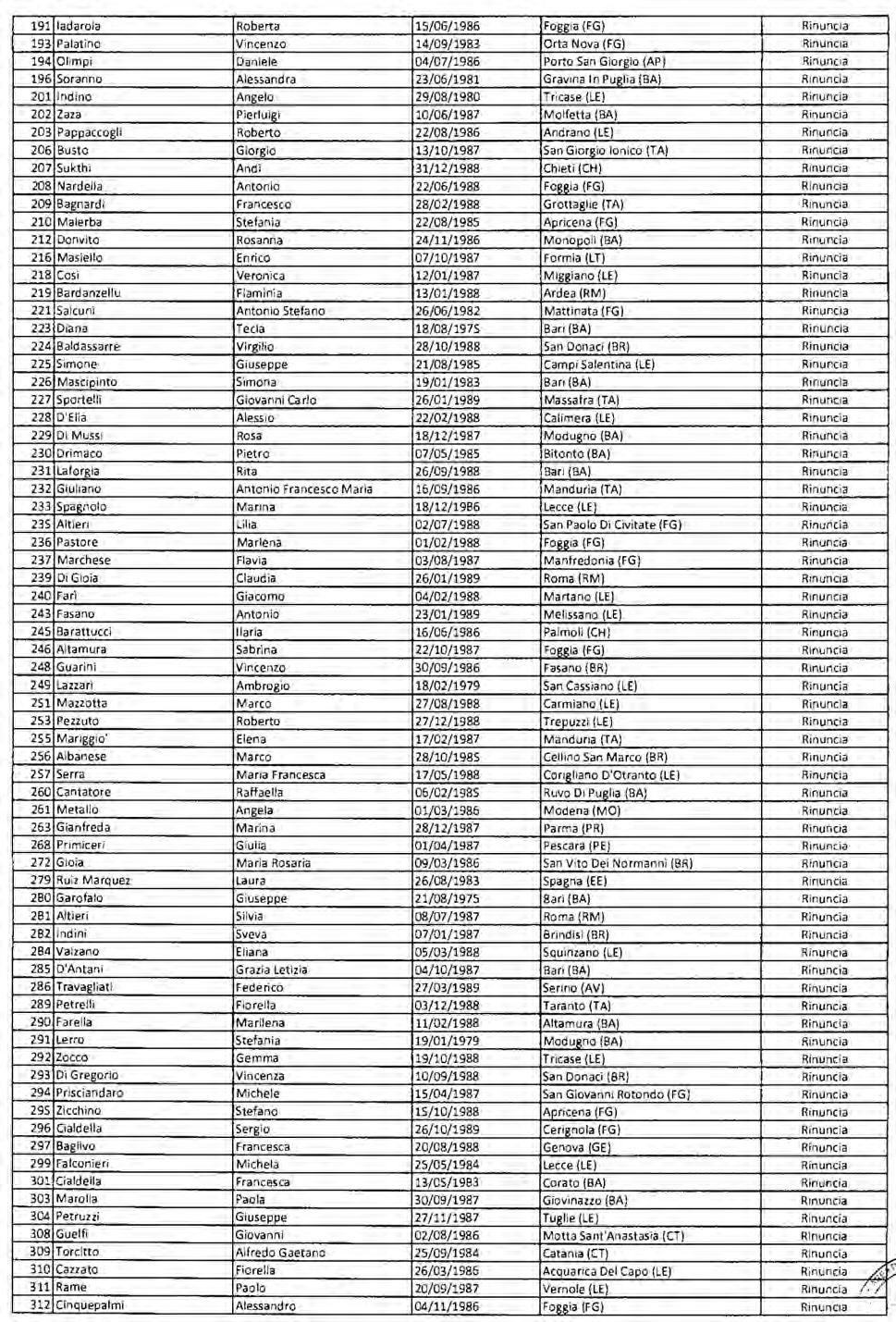 24564 Bollettino Ufficiale della