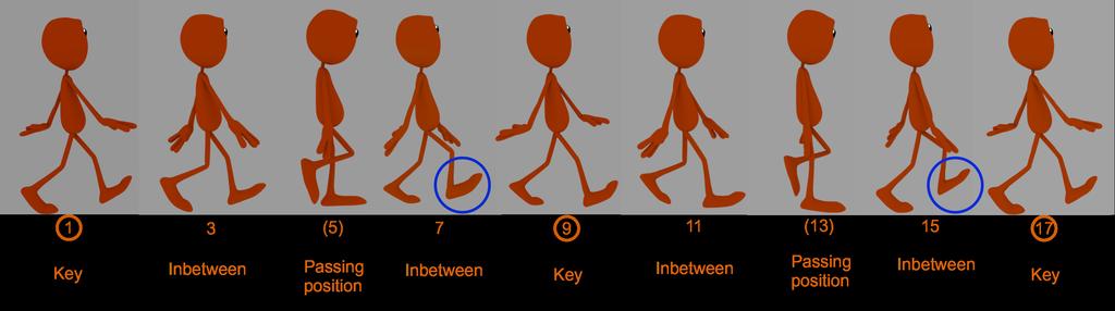 Le pose, un buon timing e il posizionamento delle passing position sono elementi importanti per poter