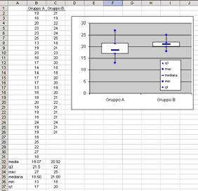 Coefficiente di correlazione lineare Misura la correlazione tra due variabili. In Excel si usa la funzione CORRELAZIONE [CORREL].