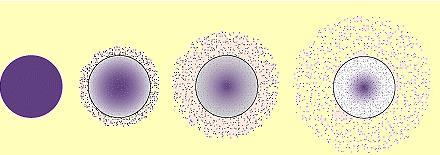 Molecole o particelle di farmaco disperse nella struttura matriciale polimerica Matrici polimeriche inerti (controllati dalla diffusione) time Diffusione del farmaco da un sistema