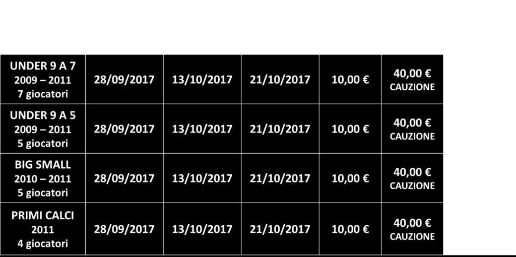 Il campionato è organizzato con gare di andata e ritorno. Tutte le categorie prevedono porte piccole 4x2mt.