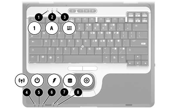 Caratteristiche del notebook Spie Descrizione delle spie Elemento Componente Descrizione 1 Bloc Num Accesa: il blocco numerico è attivato oppure è stato abilitato il tastierino numerico incorporato.