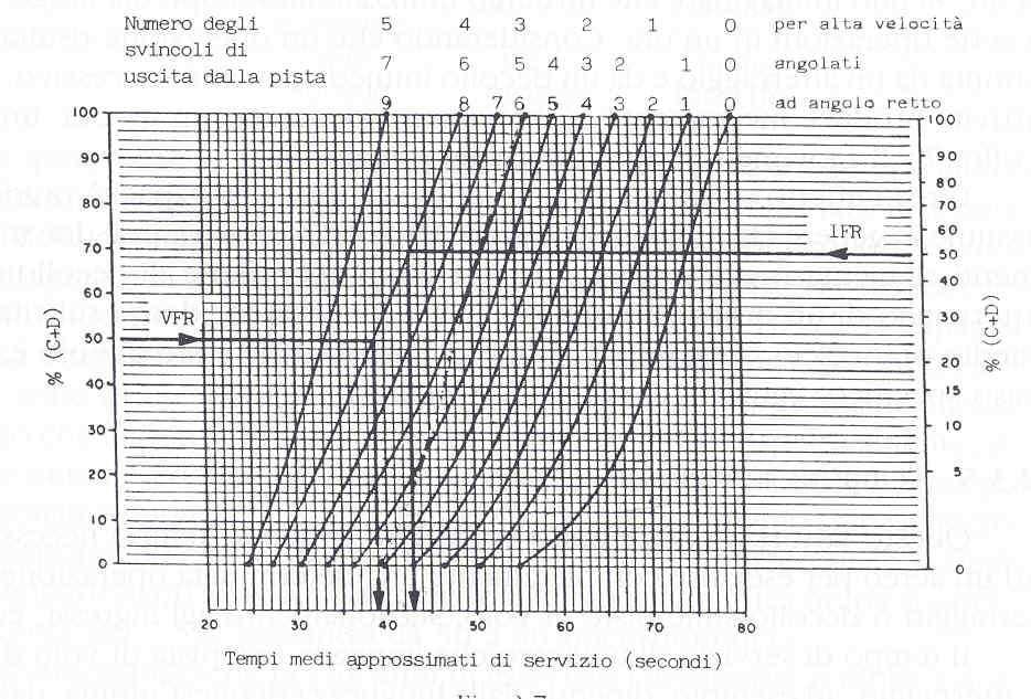 Tempi di servizio Roberto