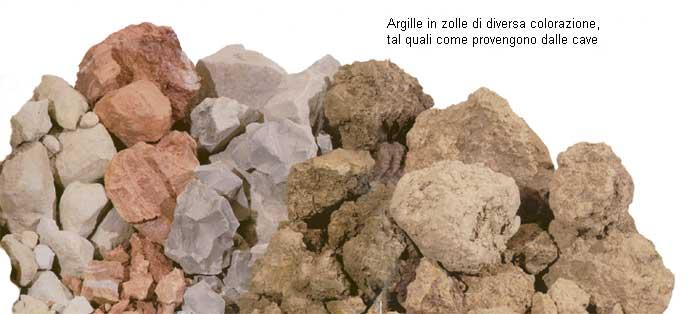 Argilla Materia prima fondamentale per la preparazione dei materiali ceramici (in particolare per i laterizi) è l argilla.