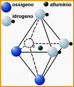 2 O). - Si e O sono organizzati nello spazio tetraedricamente, mentreal, O e OH sono
