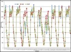 LIGHT CONTROL - ENERGY ON DEMAND - SMART