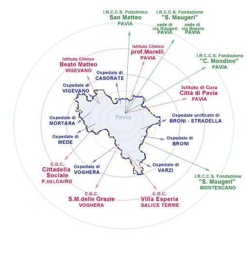 2.4.2 Le strutture ospedaliere Sul territorio della Provincia di Pavia è presente una diffusa rete di strutture ospedaliere localizzate nelle principali città; la seguente figura ne schematizza la