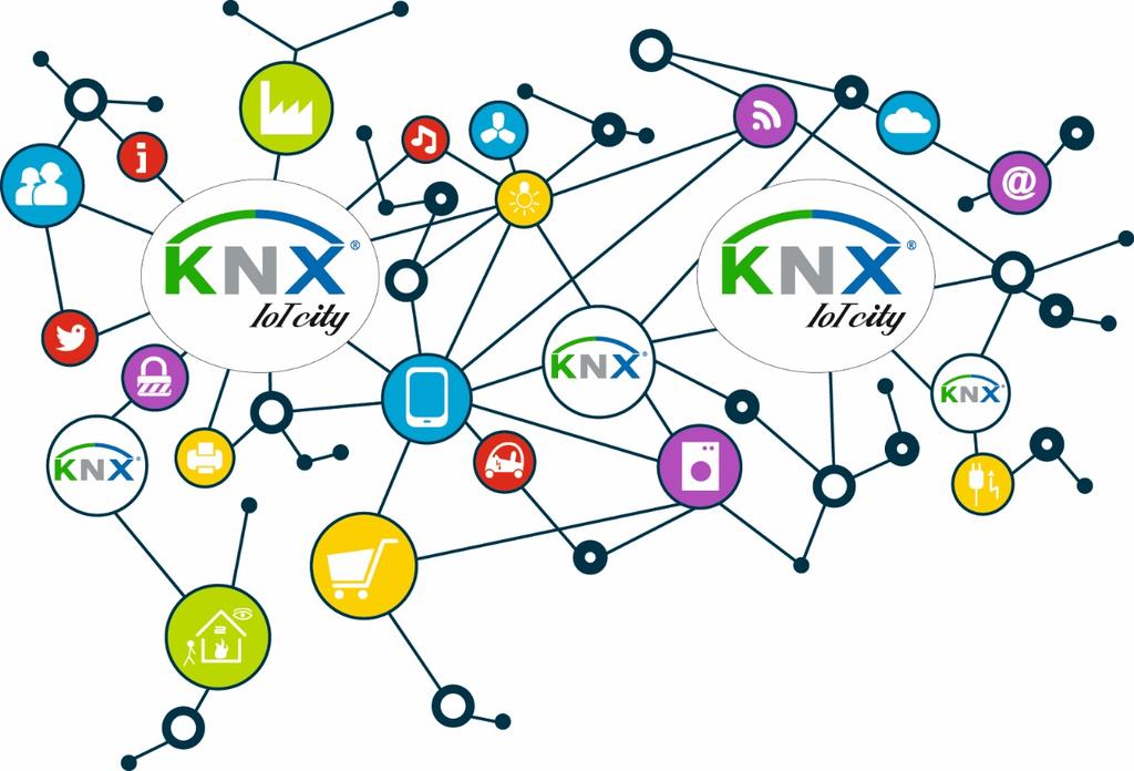 KNX l apertura verso l esterno KNX è nativamente: Integrabile nei sistemi più diffusi di: illuminazione (DALI, DMX, etc.
