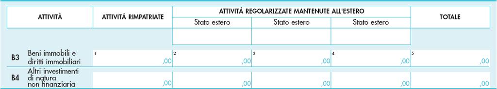 Come abbiamo avuto modo di illustrare, una via possibile è costituita dal mandato a gestire, in cui la società fiduciaria viene incaricata di amministrare il bene anche ai fini fiscali, senza la