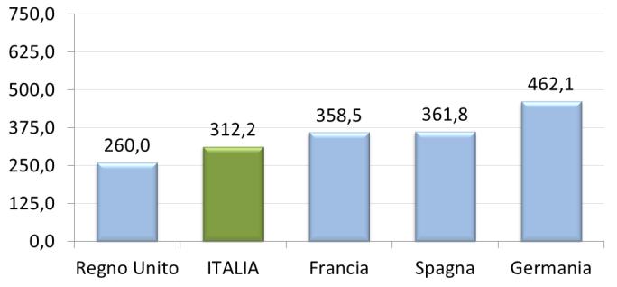 equivalenti per milione di euro