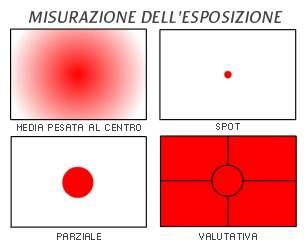 INDICAZIONE DELL AREA IMMAGINE IN CUI SI AVRA