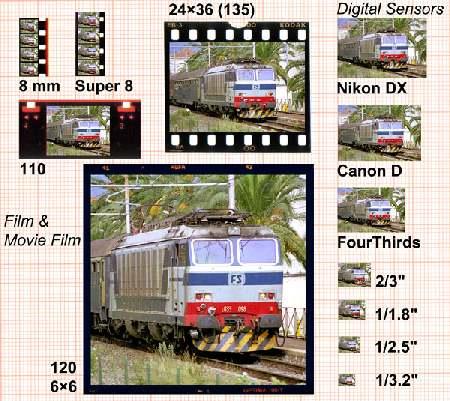 SENSORE DIFFERENZE FORMATI PELLICOLA