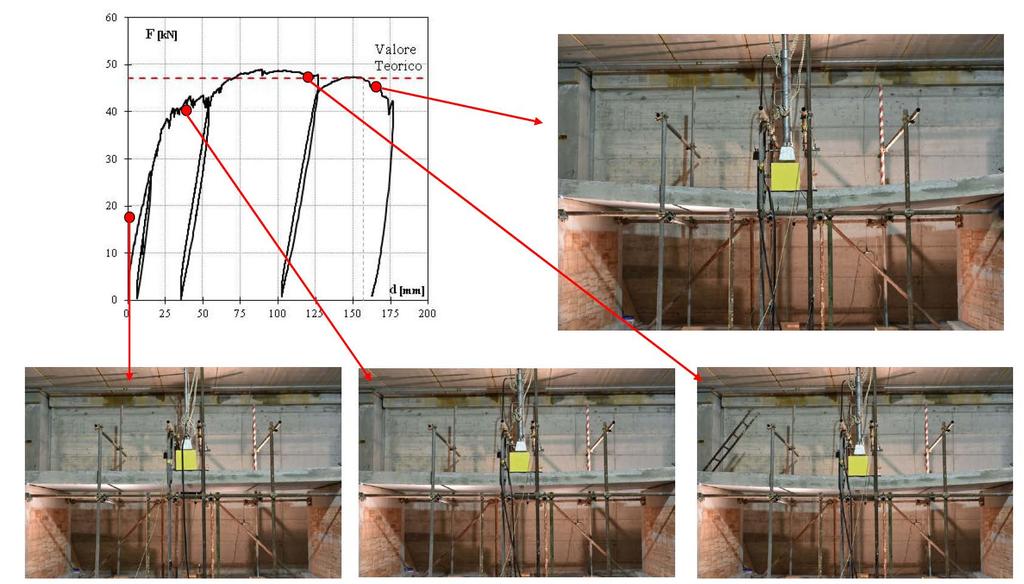 MAPEWRAP EQ SYSTEM Test