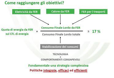 Cap. 6 Azioni da attuare nel medio termine per l uso efficiente dell energia, per l utilizzo delle fonti rinnovabili di energia e la riduzione della CO 2 La sostenibilità dello sviluppo richiede che