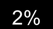 4% 4% anidride