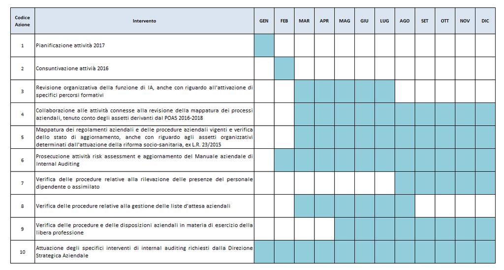 Pag. 1 Azienda Socio-Sanitaria Territoriale