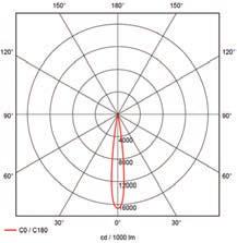 lm 26 /40-3000 K 4000 K 5700 K - Indice di resa cromatica Ra >80 40 Ø 6,5 72 Ø 6,5 Ø6 Ø 56 18,2 40 128 79 34,6 44,7 101,5 80 Descrizione tecnica / Informazioni di cablaggio - Driver integrato -