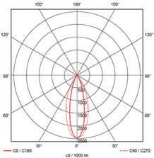 .. 55 C LVK 3 LVK 6 Tipi di protezione/ marchio di controllo - Tipo di protezione: IP65 - Classe di protezione: I - Garanzia: 5 anni Varianti a richiesta - Verniciatura speciale - Filtro