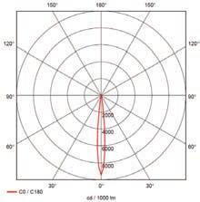 sviluppo, soggetti a modifiche 48,5 24,2 LVK 1 Ø 9 Ø 272 110 Ø 6,5 Ø 80 35 326 171 46 57 LVK 2 172 80 Descrizione tecnica / Informazioni di cablaggio - Driver integrato - Cavo di collegamento di 1,5